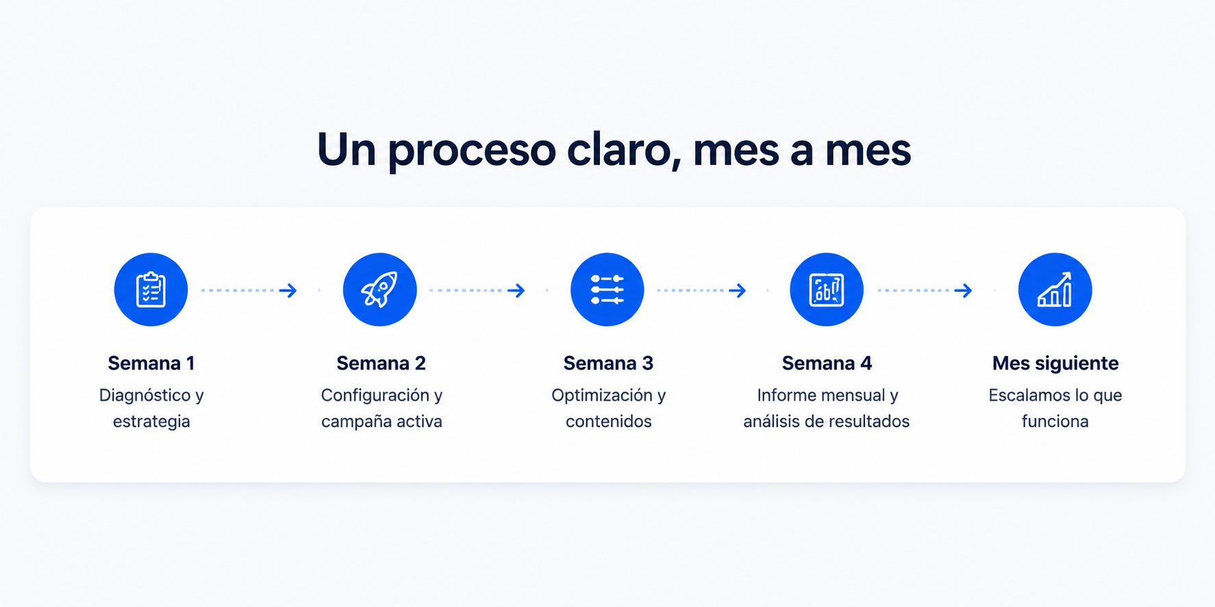 agencia de marketing